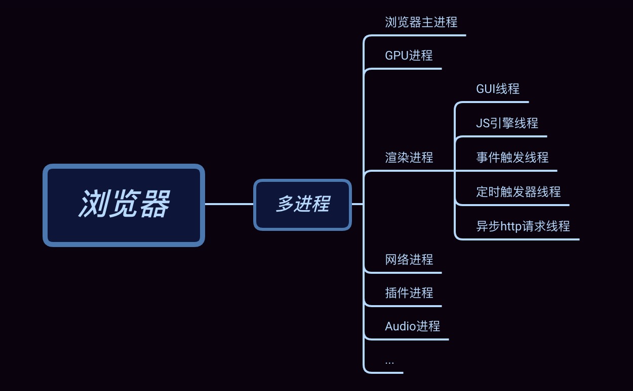 瀏覽器兼容性問題面試_安檢員面試面試問題_sqe面試常見面試問題