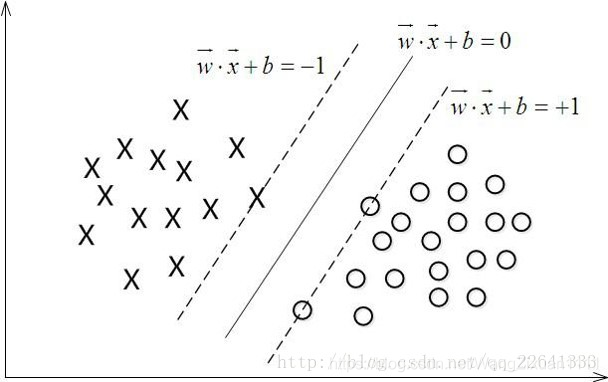 关于OCSVM与SVDD的理解-CSDN博客