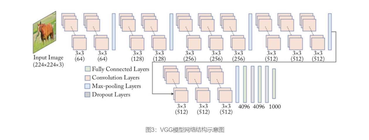 VGG识别眼疾iChallenge-PM