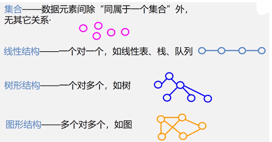 图的基本概念及图演算法壮壮不太胖的学习笔记-