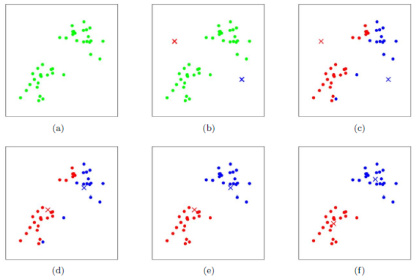 论文笔记:DynamicHypergraphNeuralNetworks_dynamic hypergraph neural networks ...