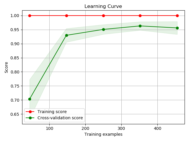 推荐收藏 | 机器学习画图的神器scikit-plot_scikitplot安装-CSDN博客