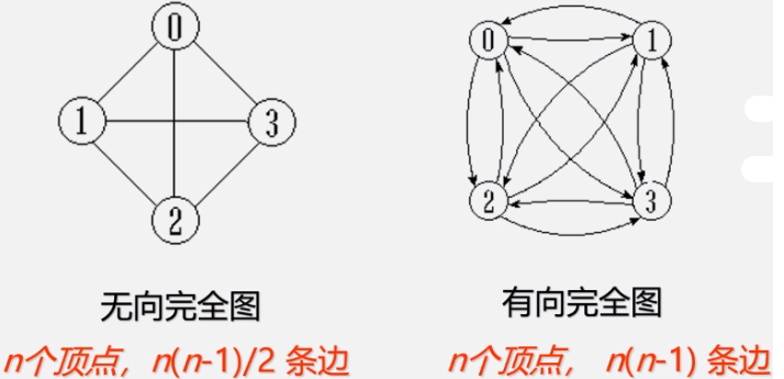 图的基本概念及图演算法壮壮不太胖的学习笔记-