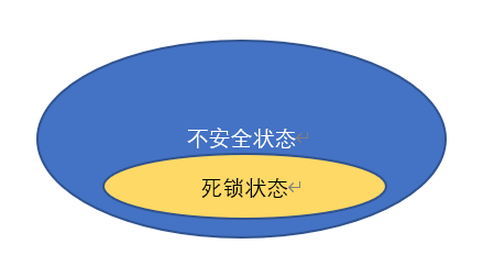watermark,type_ZmFuZ3poZW5naGVpdGk,shadow_10,text_aHR0cHM6Ly9ibG9nLmNzZG4ubmV0L20wXzQ2MzE1ODUy,size_16,color_FFFFFF,t_70