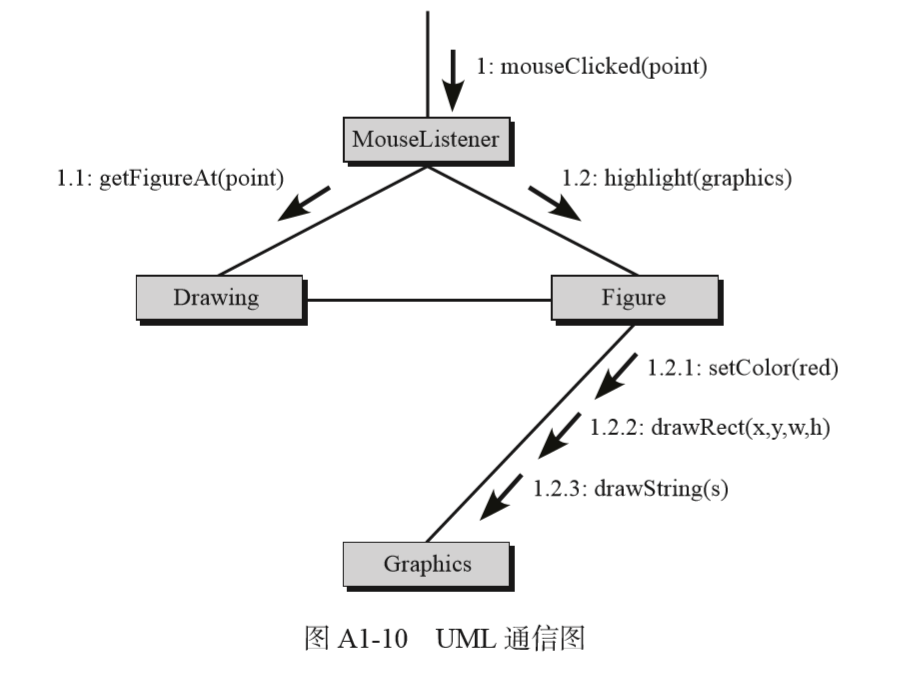 alt 线程通信图