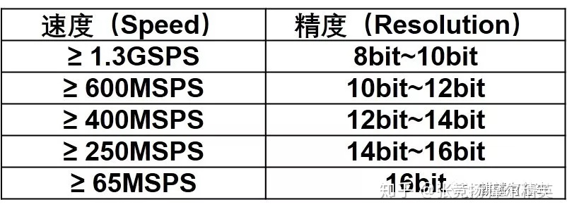 ADC应用场景weixin43205692的博客-adc应用领域