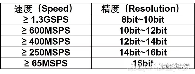 ADC应用场景weixin43205692的博客-adc应用领域