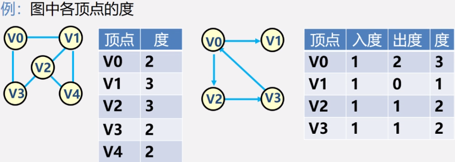 图的基本概念及图演算法壮壮不太胖的学习笔记-