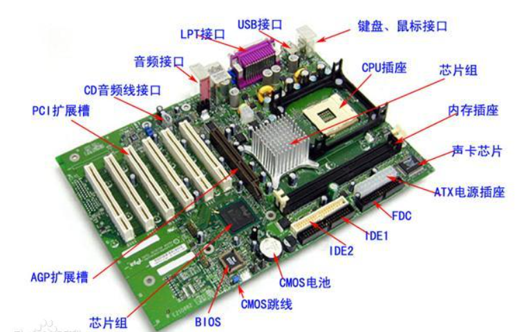 万字操作系统总结一叶知秋的博客-
