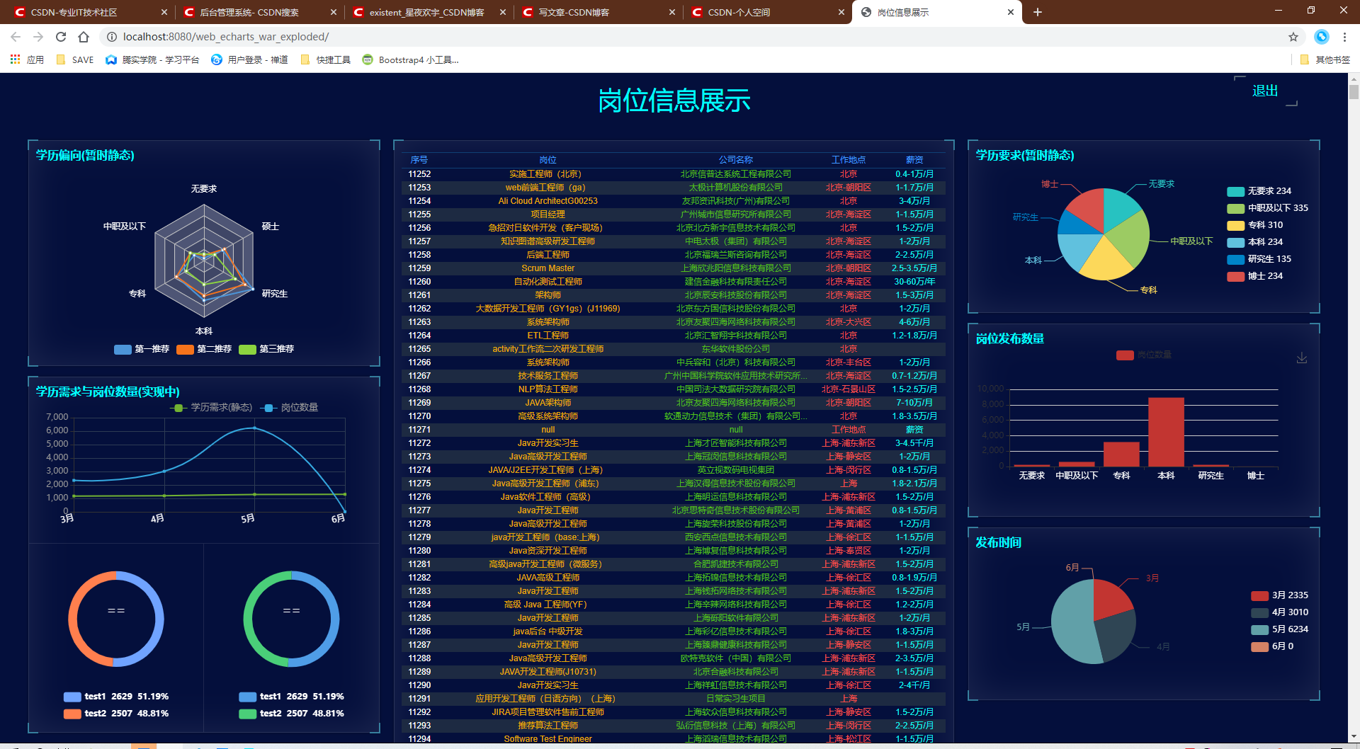 Java爬虫项目(四可视化)(岗位爬取并展示)WebMagic+MySQL+Echarts+IDEAexistent-