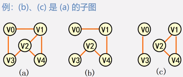 图的基本概念及图演算法壮壮不太胖的学习笔记-