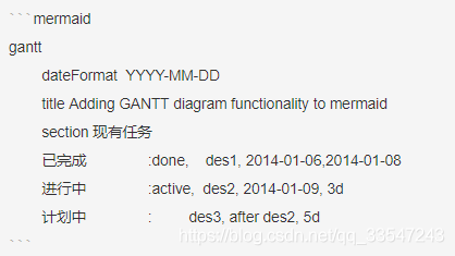 【甘特图】一起来做计划吧左手Python右手R-打卡甘特图