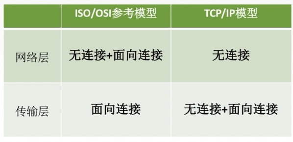 计算机网络总结MARK19960120的博客-