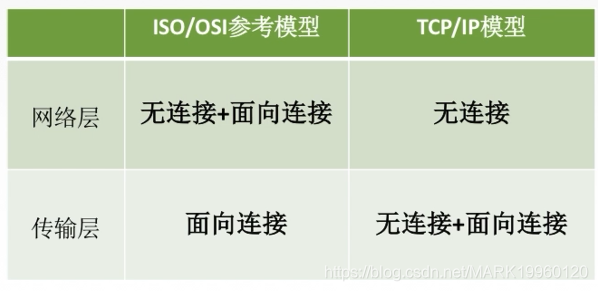 计算机网络总结MARK19960120的博客-