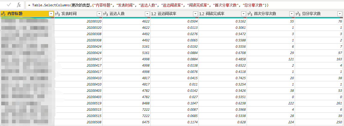 powerbi|漏斗图|漏斗模型:微信公众号数据argcxc的博客-