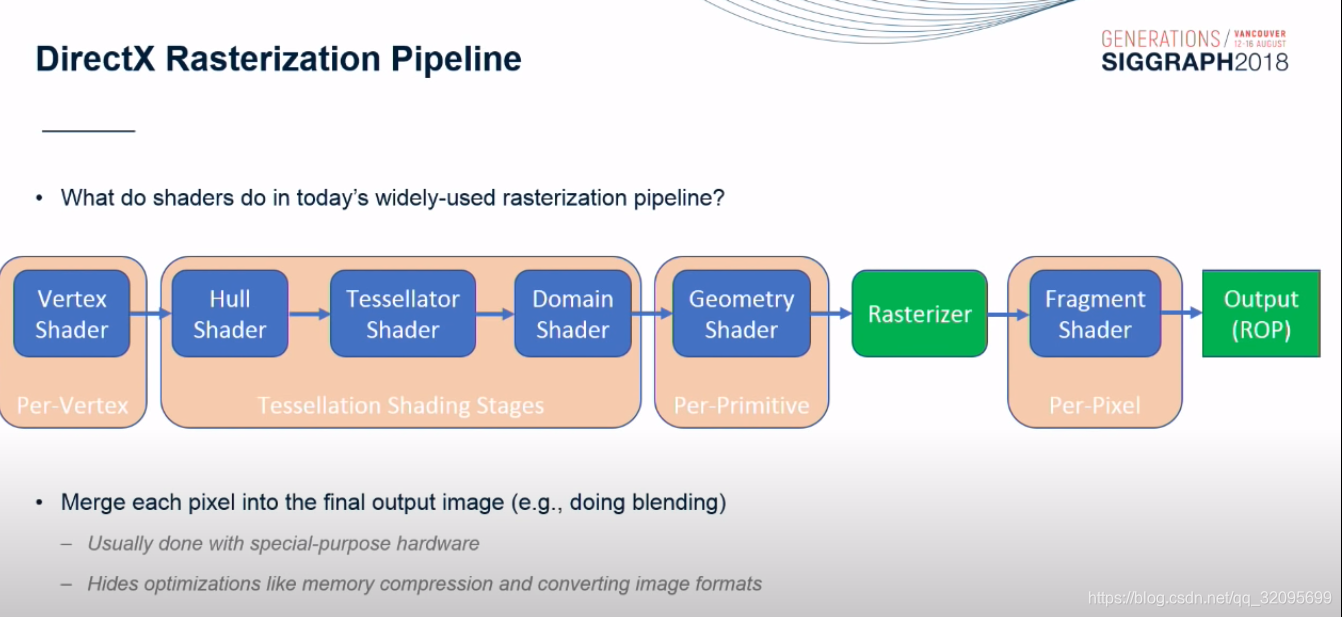 The Rasterization Pipeline Real-time RTX RayTracing 1_rtxraytracing使用-CSDN博客