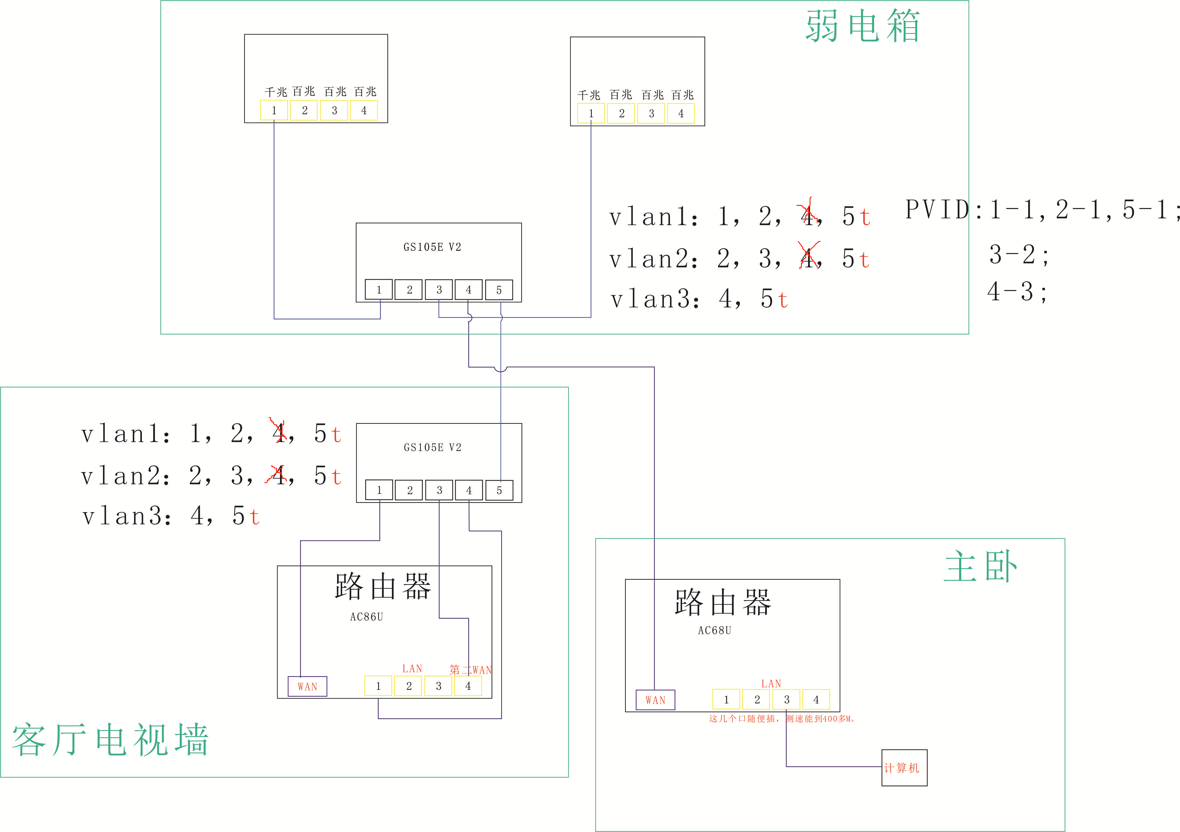 接线图