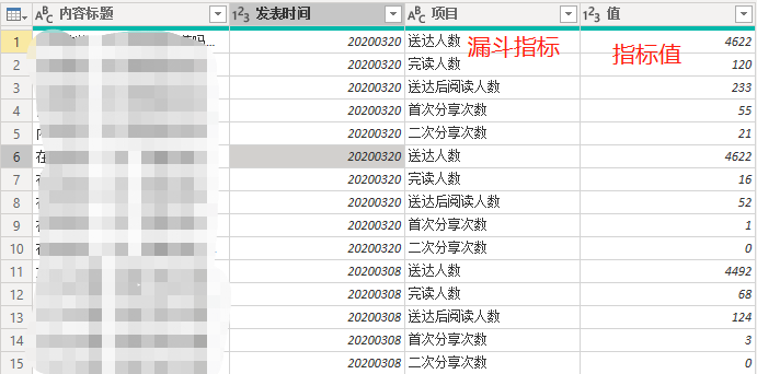 powerbi|漏斗图|漏斗模型:微信公众号数据argcxc的博客-