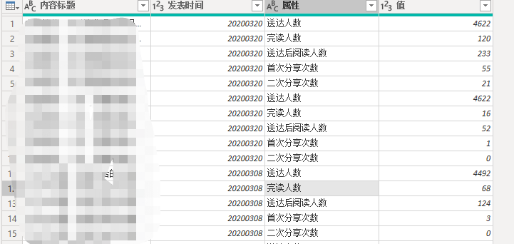 powerbi|漏斗图|漏斗模型:微信公众号数据argcxc的博客-