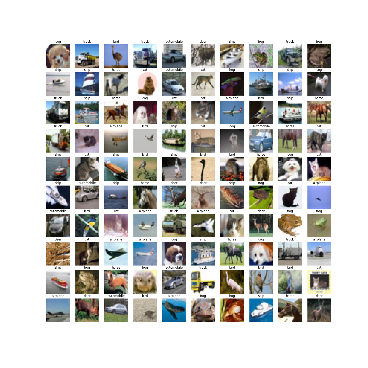【数据展示】matplotlib子图设置子标题（subtitle for subplot）_matplotlib subplot title ...