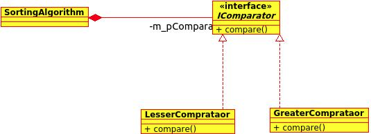 从两个排序算法实现c++策略模式