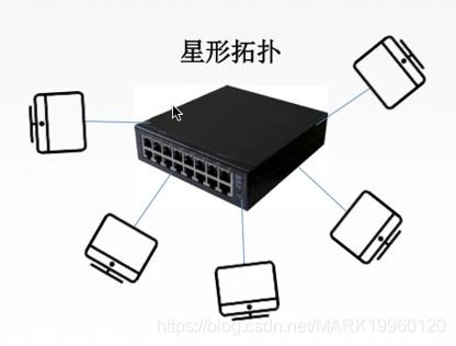 计算机网络总结MARK19960120的博客-