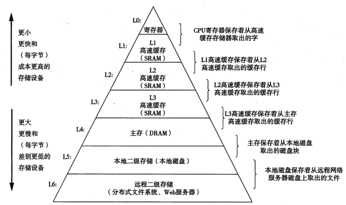 学习Redis好一阵了，我对它有了一些新的看法