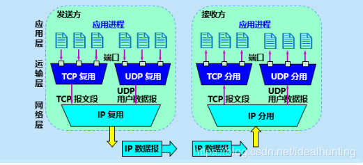 网络原理题+复习资料