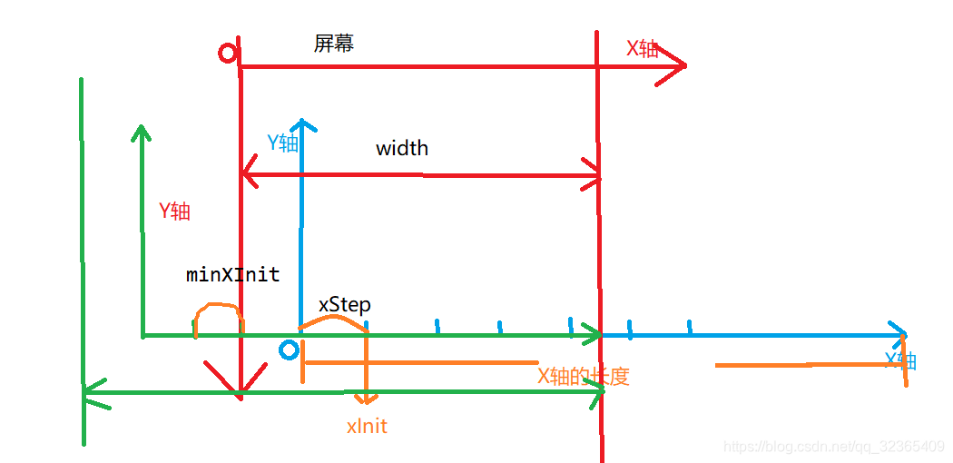 移动到最左边视图