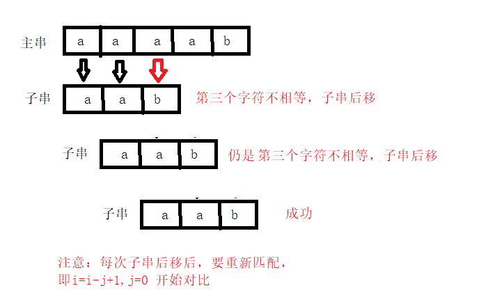 通俗易懂且最快的理解KMP算法---详解weixin44820625的博客-