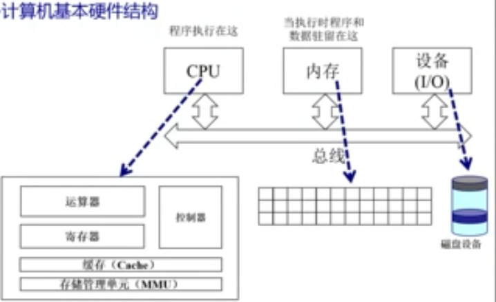 万字操作系统总结一叶知秋的博客-