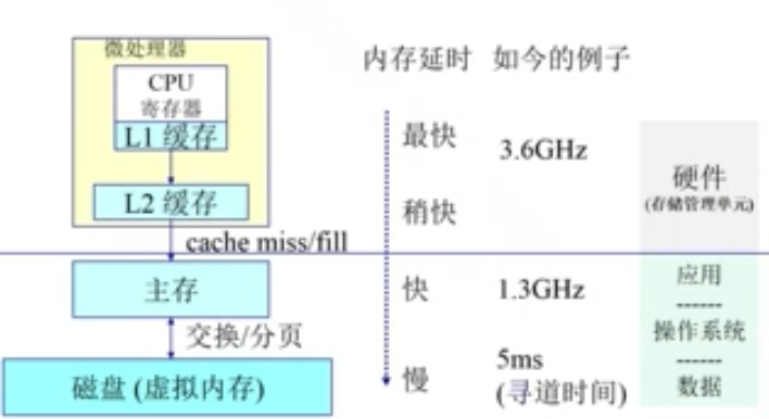万字操作系统总结一叶知秋的博客-