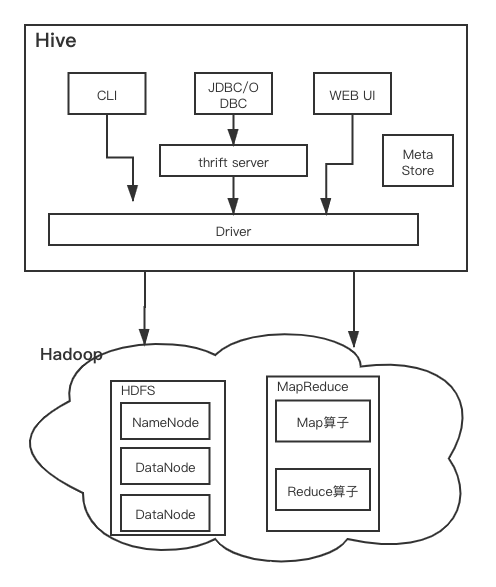 Hiveloop Hive(一):基础知识最全总结-CSDN博客