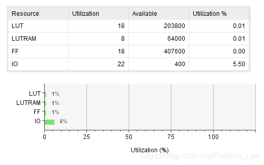 FPGA基础知识极简教程(4)从FIFO设计讲起之异步FIFO篇RebornLee-
