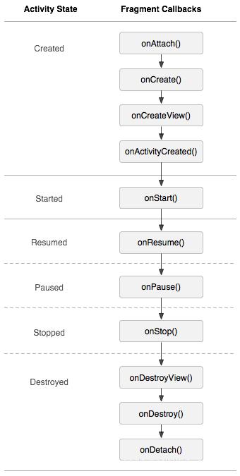 activity&fragment