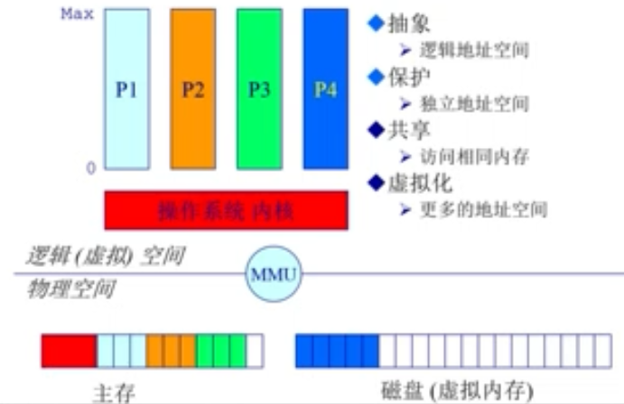 万字操作系统总结一叶知秋的博客-
