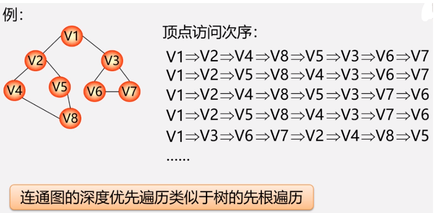 图的基本概念及图演算法壮壮不太胖的学习笔记-