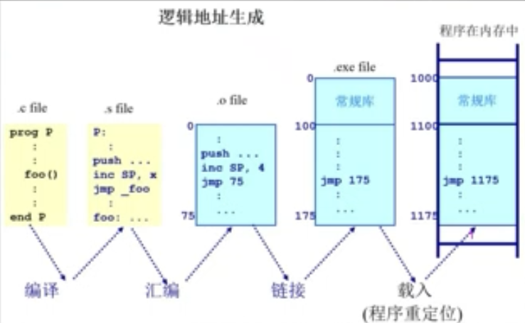 万字操作系统总结一叶知秋的博客-