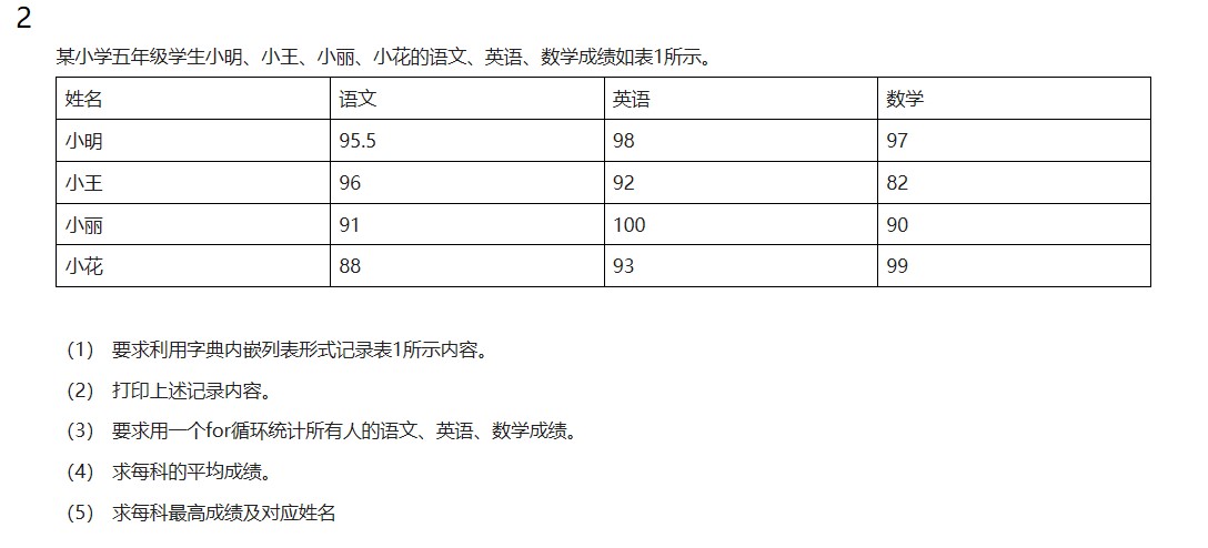 python—成绩管理系统考试题目：小学五年级学生小明、小王、小丽、小花的语文、英语、数学成绩如……m046742690的博客-