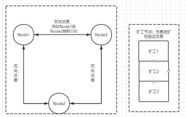 手把手带你入门区块链(实践:ubuntu服务器搭建以太坊私有链)qq36908783的博客-以太币