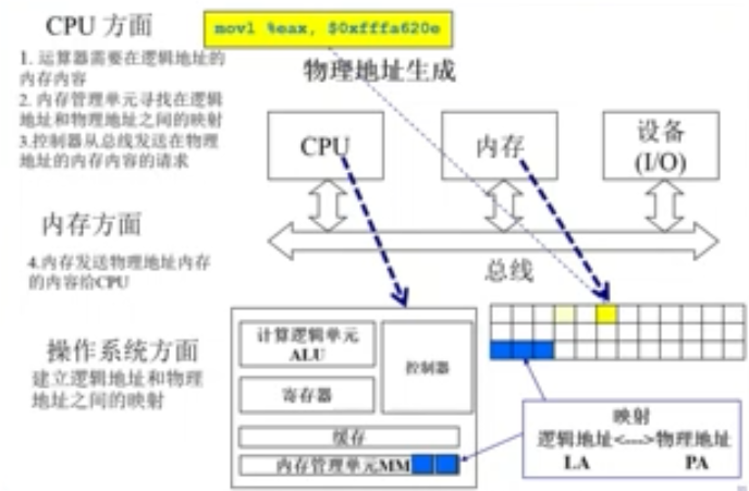 万字操作系统总结一叶知秋的博客-
