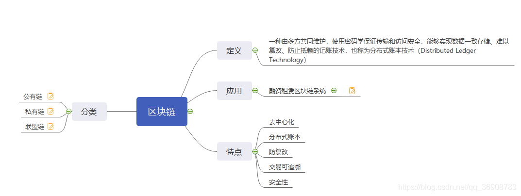 手把手带你入门区块链(实践:ubuntu服务器搭建以太坊私有链)qq36908783的博客-以太币