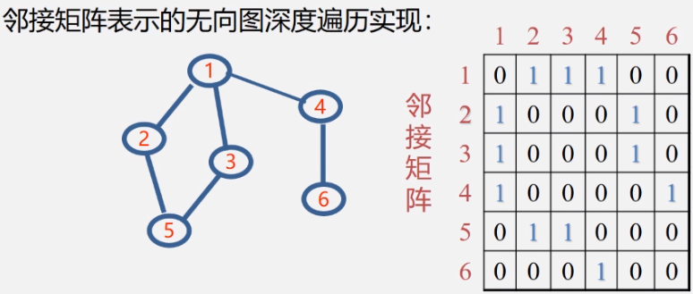 图的基本概念及图演算法壮壮不太胖的学习笔记-