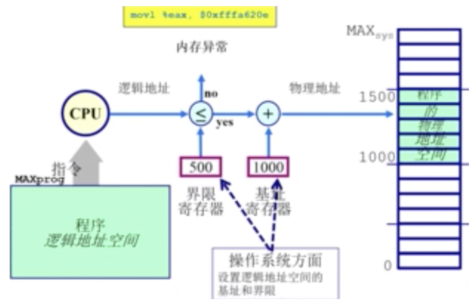 万字操作系统总结一叶知秋的博客-
