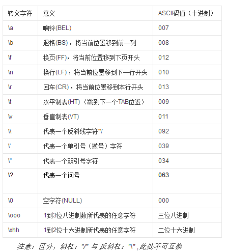 python—成绩管理系统考试题目：小学五年级学生小明、小王、小丽、小花的语文、英语、数学成绩如……m046742690的博客-