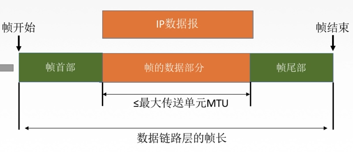 计算机网络总结MARK19960120的博客-