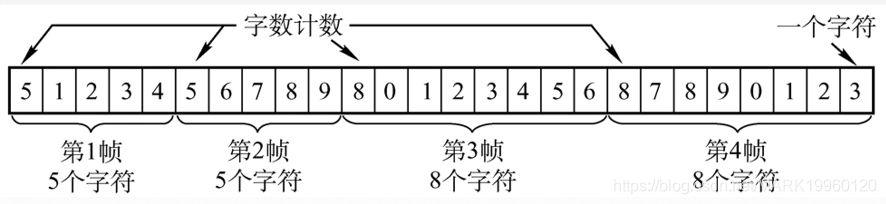 计算机网络总结MARK19960120的博客-