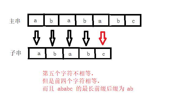 通俗易懂且最快的理解KMP算法---详解weixin44820625的博客-