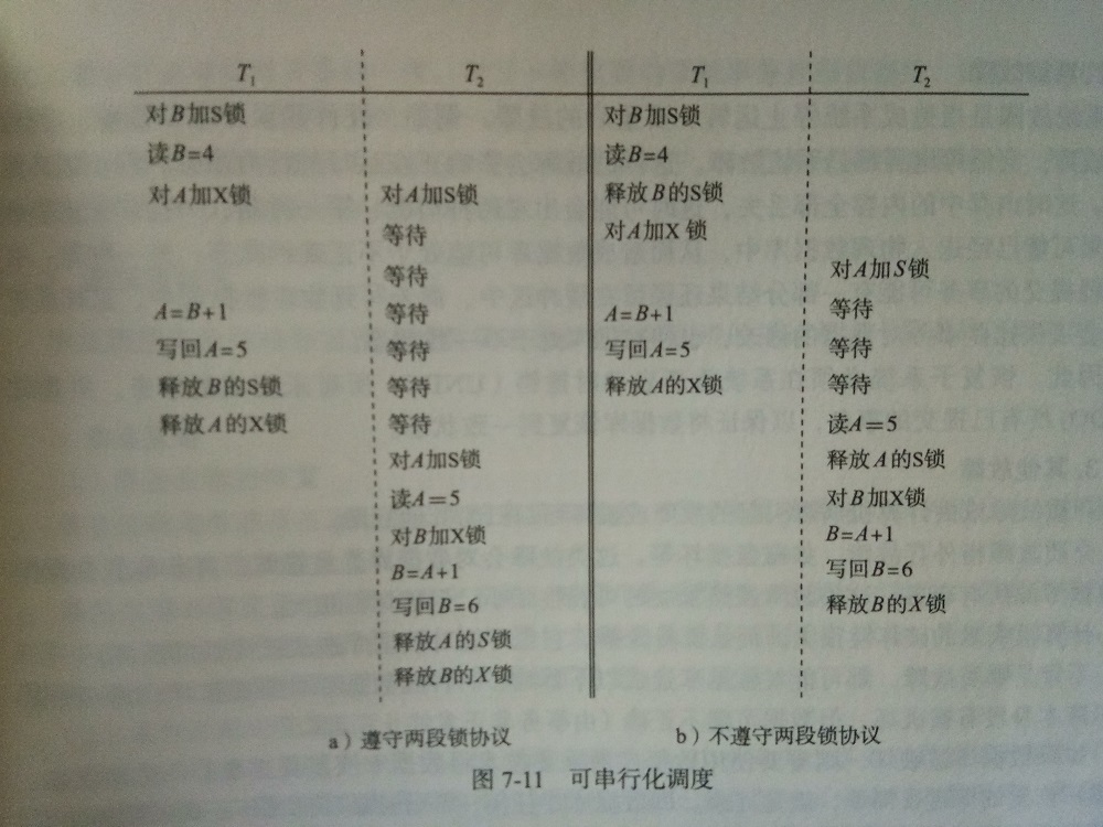 2020年上半年SQLServer数据库复习（哭）完整无缺，百分之百-