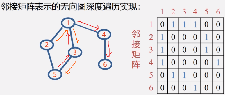 图的基本概念及图演算法壮壮不太胖的学习笔记-